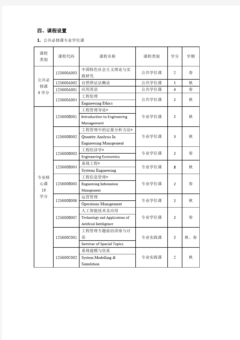 1256 南京大学工程管理学院工程管理硕士(MEM)培养方案(2019版)