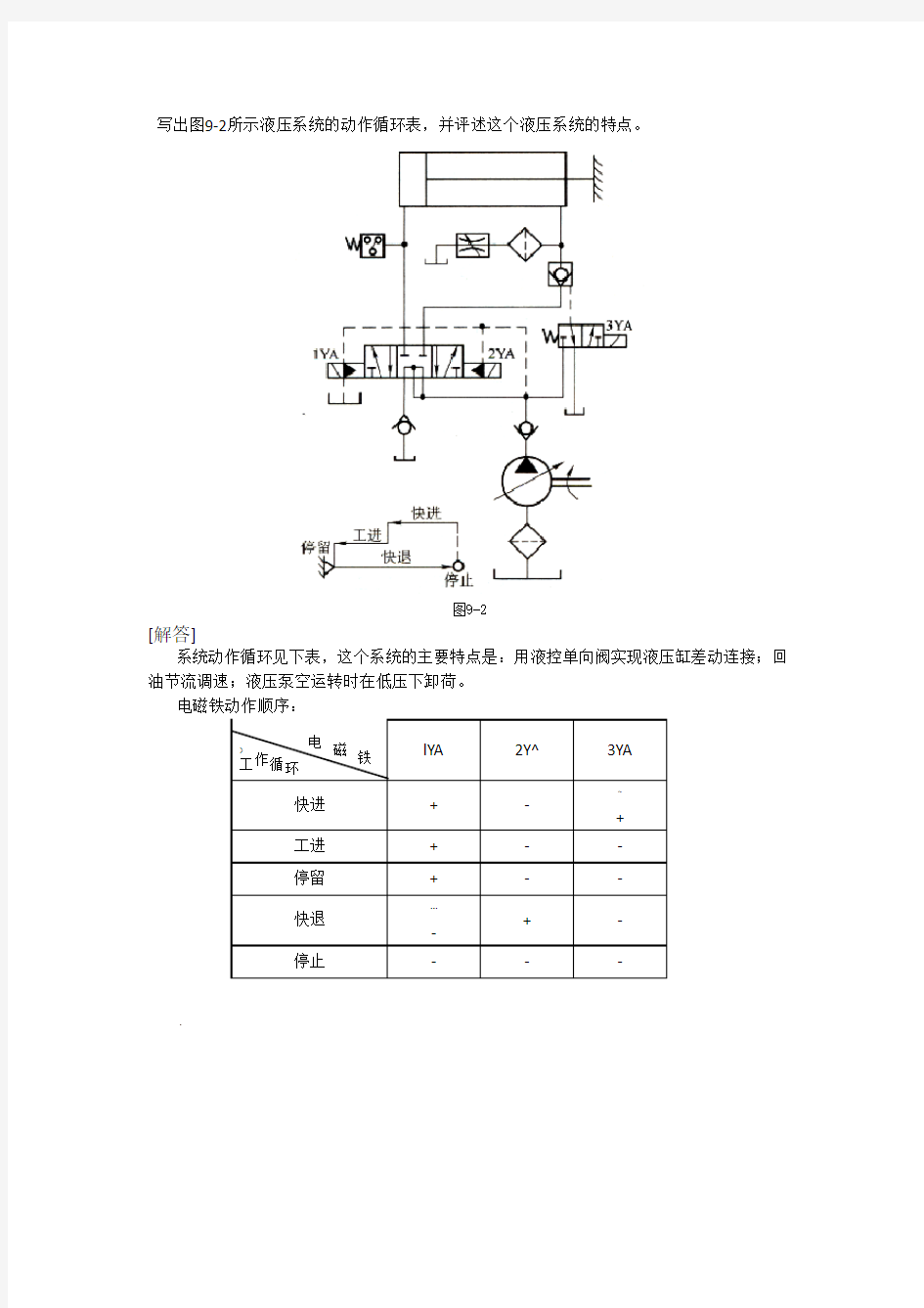 第九章典型液压系统及实例 习题答案