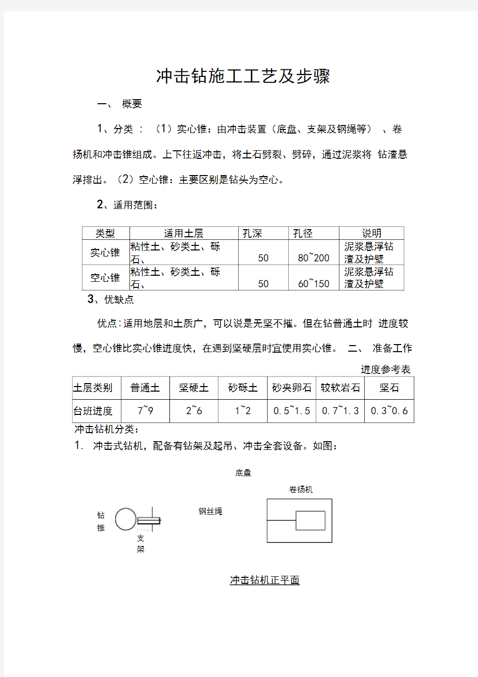 冲击钻施工工艺及步骤