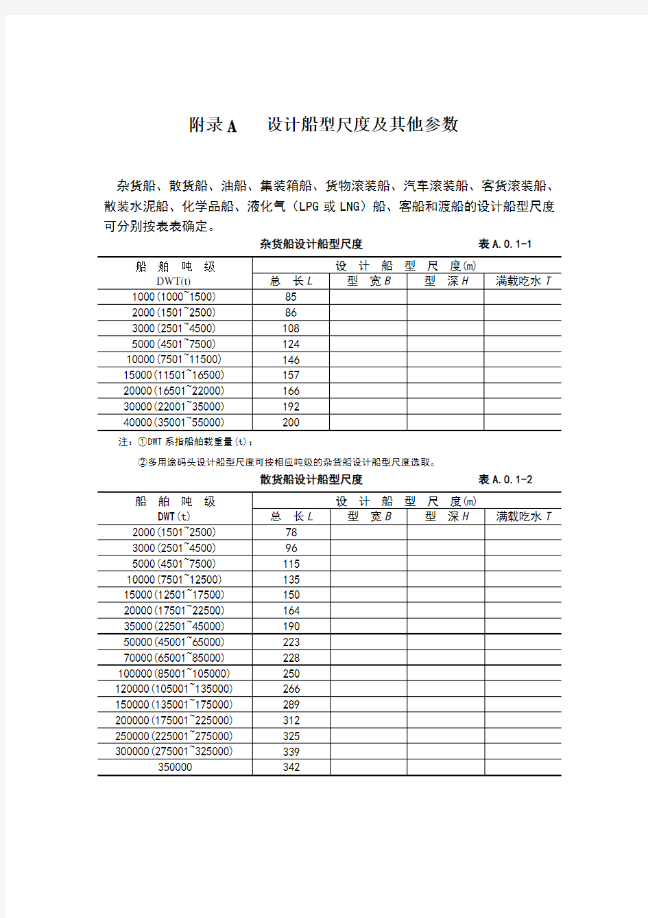 船型设计尺度及参数