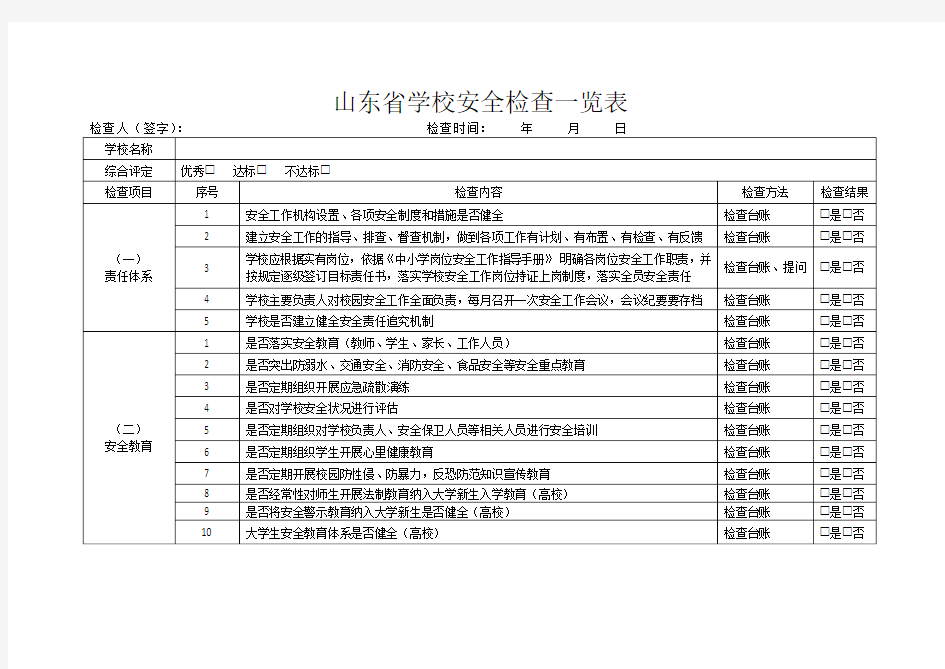 2_山东省学校安全检查一览表