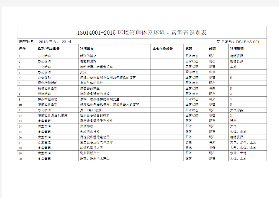 ISO14001-2015环境管理体系环境因素调查识别表