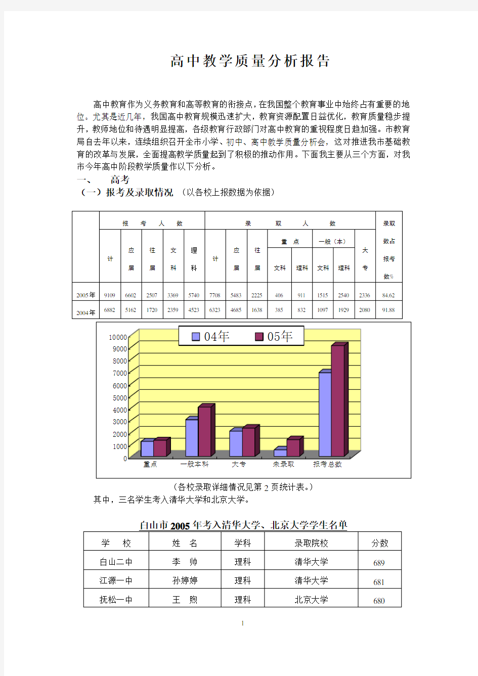 高中教学质量分析报告