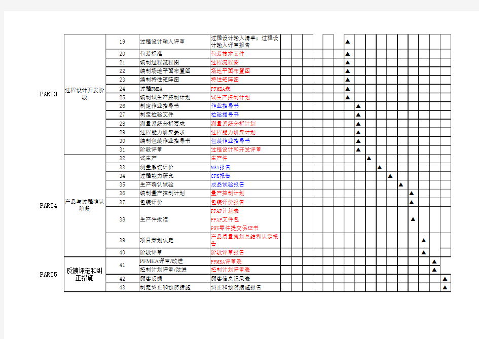 项目管理进度表模板(全流程)