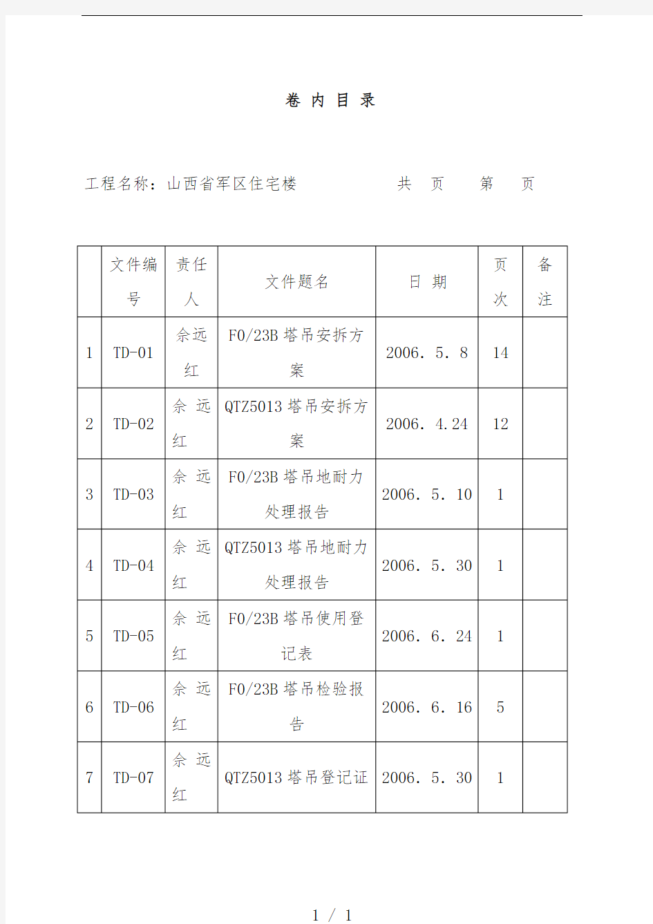 固定资产申请购置审批表