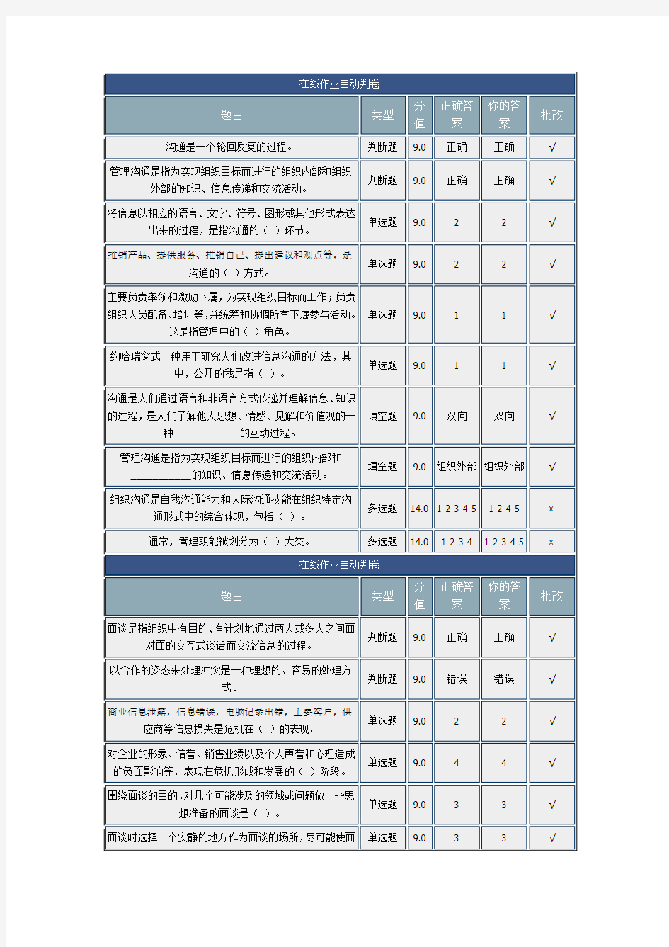 管理沟通作业题答案