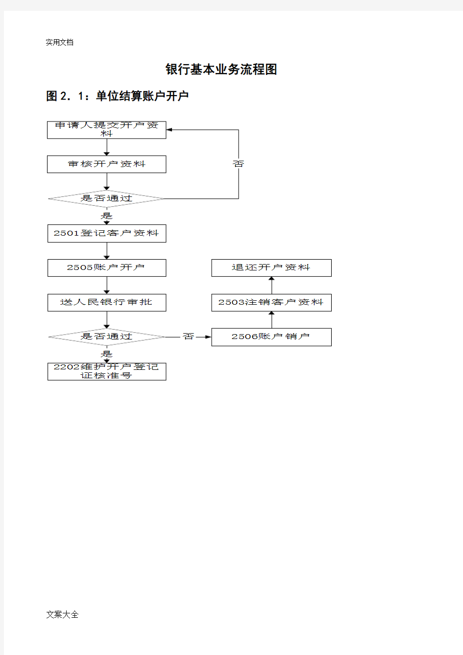 银行基本业务流程图完整版