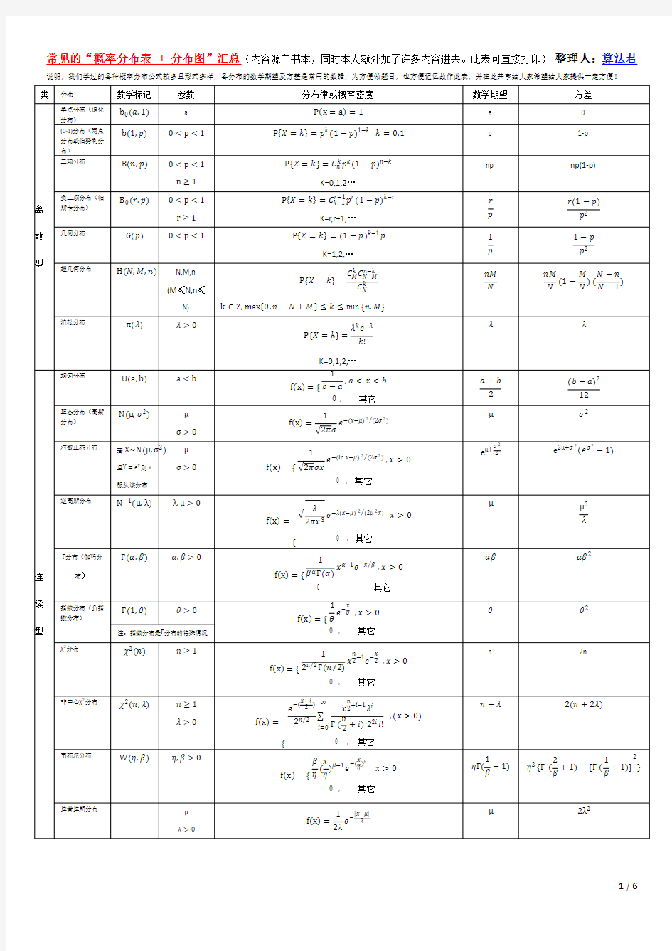 常见概率分布期望方差以及分布图汇总