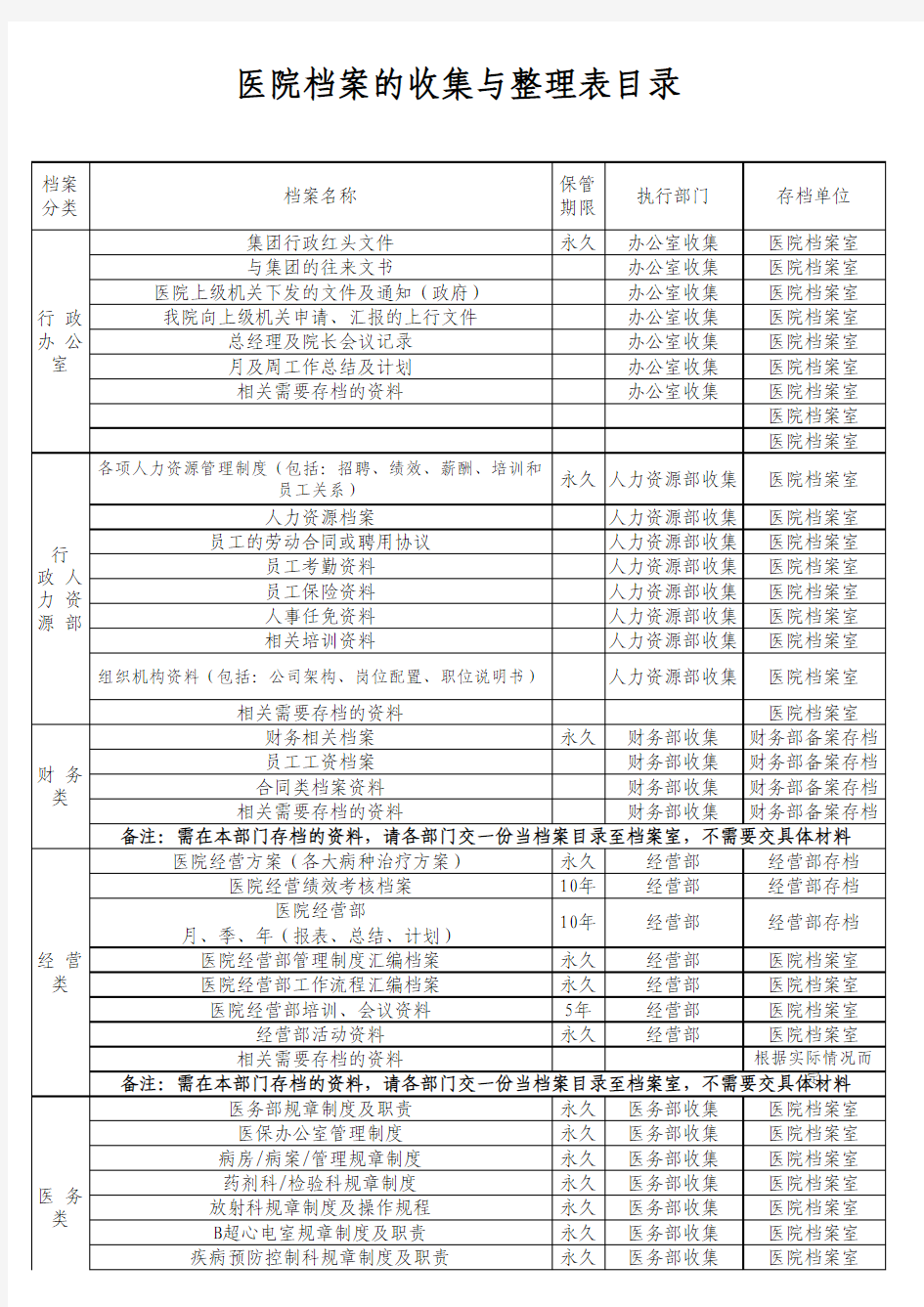 医院档案分类表格(精)