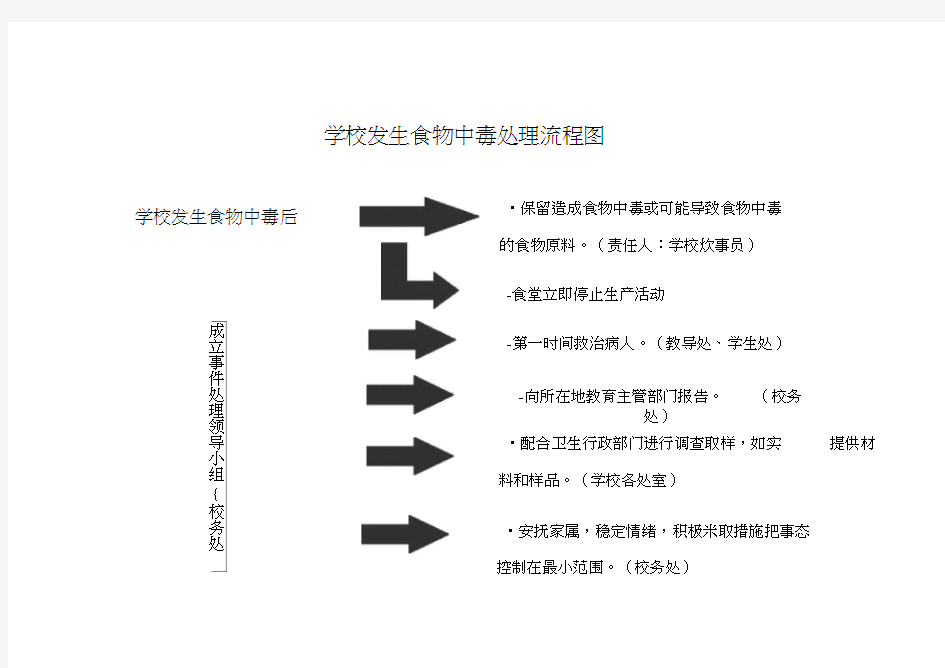 学校发生食物中毒处理流程图