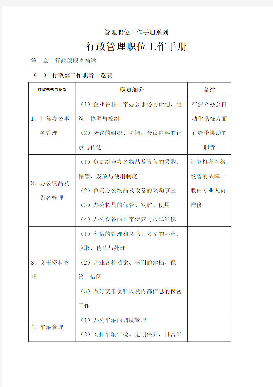 行政管理常用表格