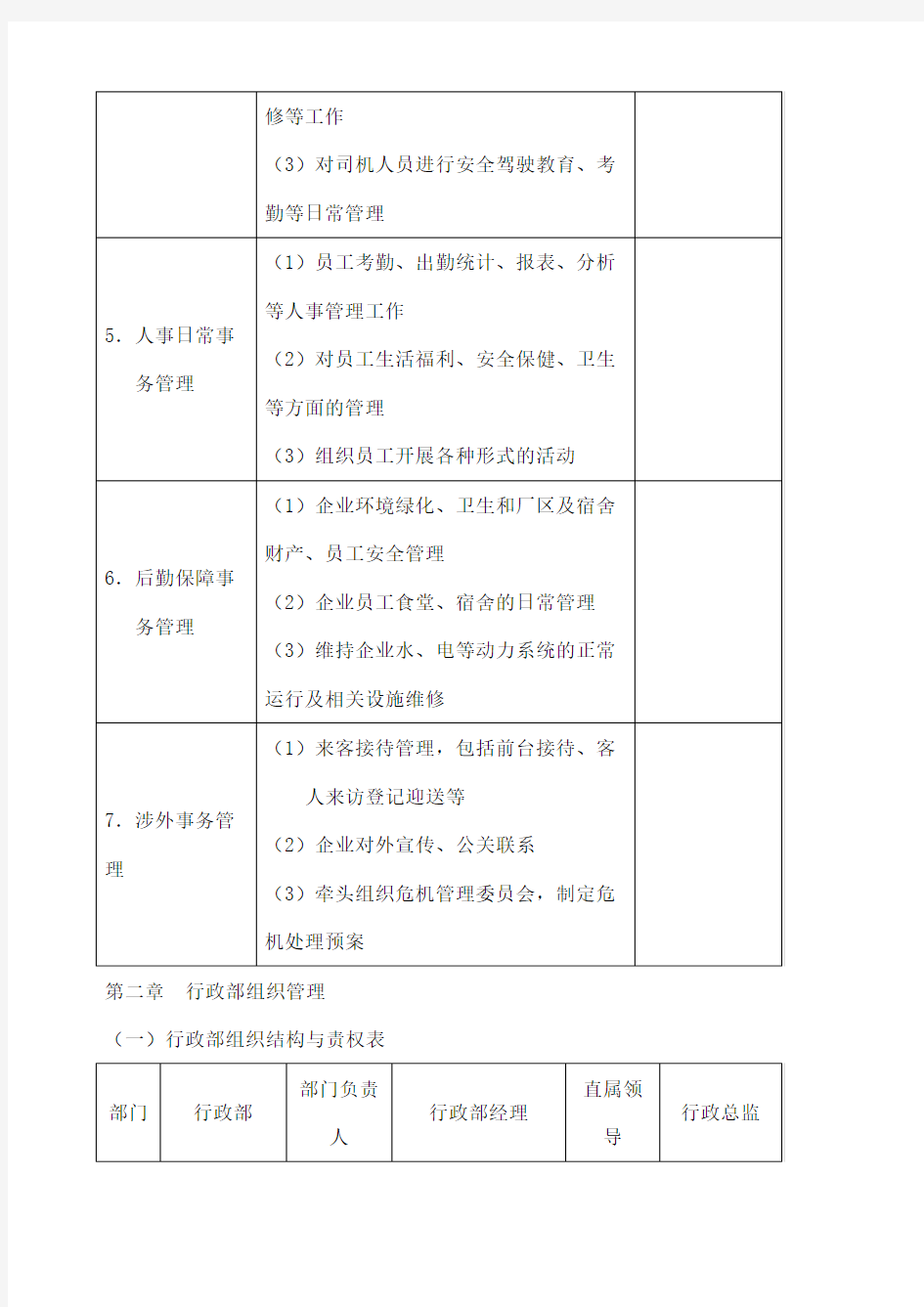 行政管理常用表格