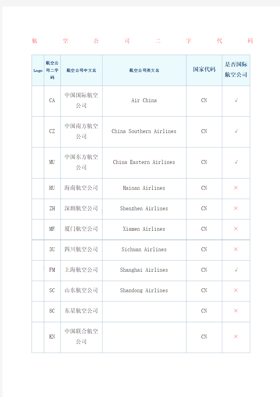 航空公司二字代码