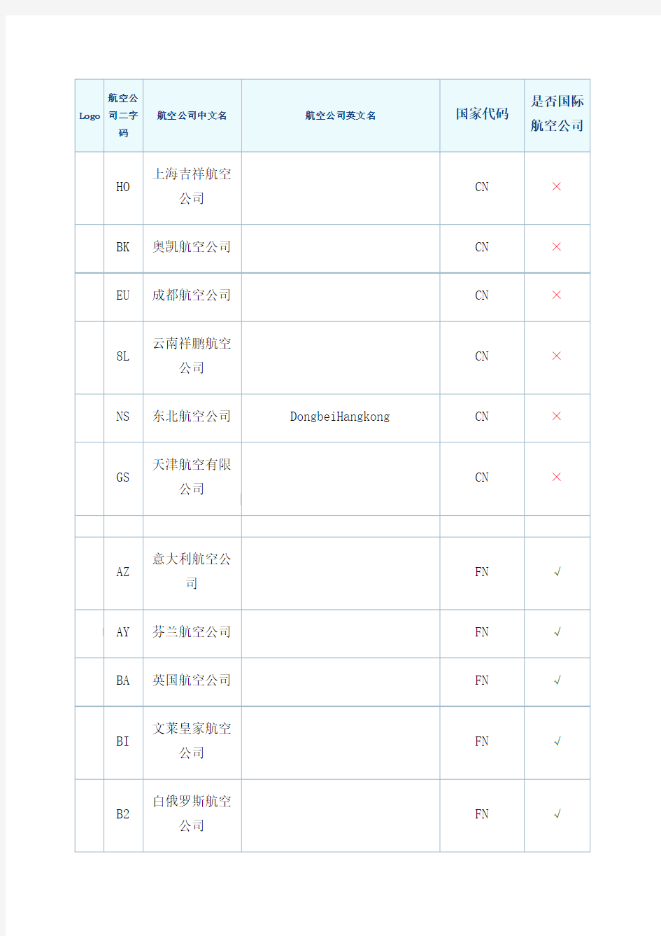 航空公司二字代码