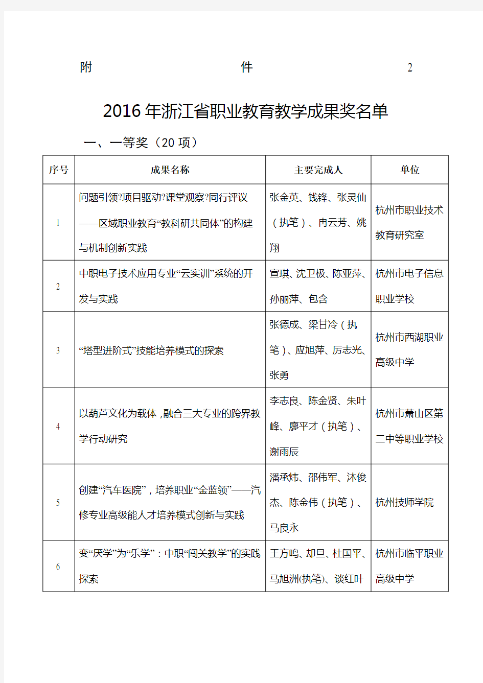 浙江省职业教育教学成果奖名单