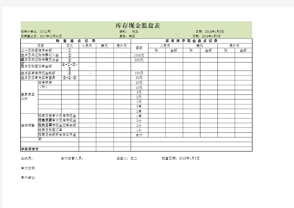 现金盘点表(审计)(Excel表格通用模板)