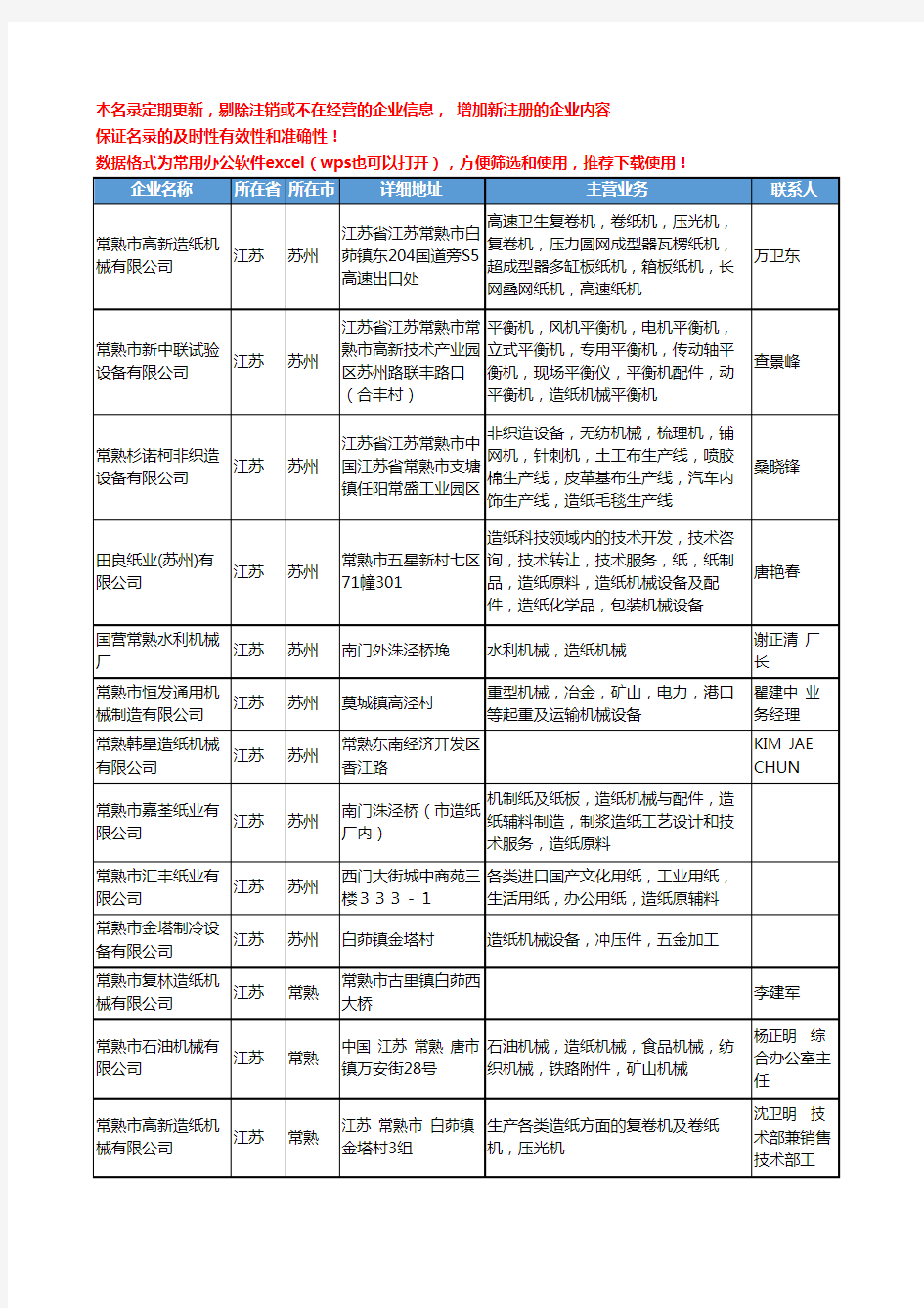 2020新版江苏省造纸机械工商企业公司名录名单黄页大全292家