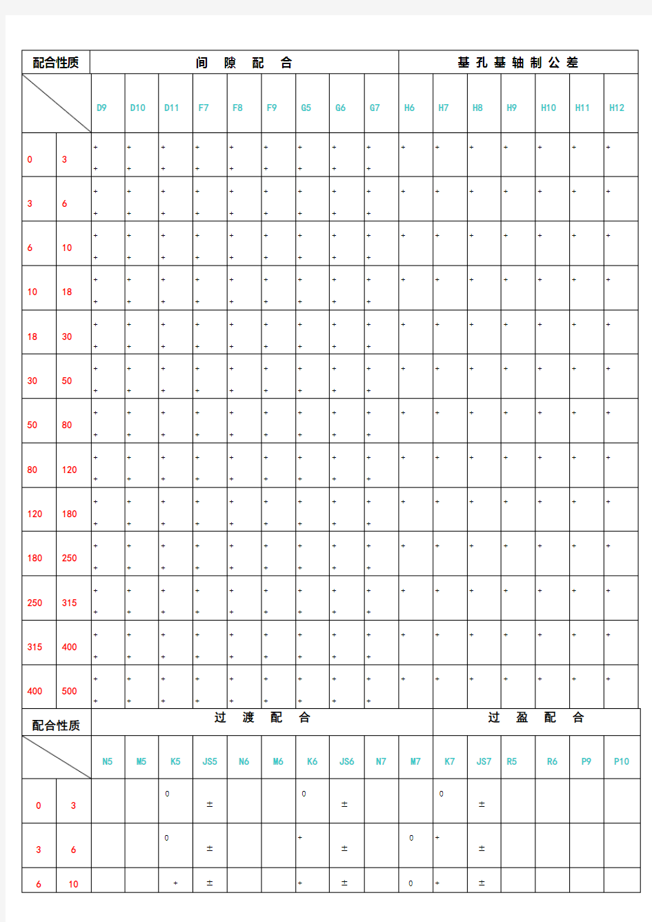 最常用公差配合查询表