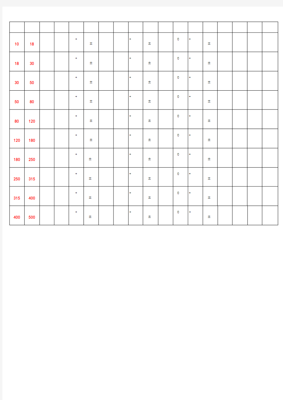 最常用公差配合查询表