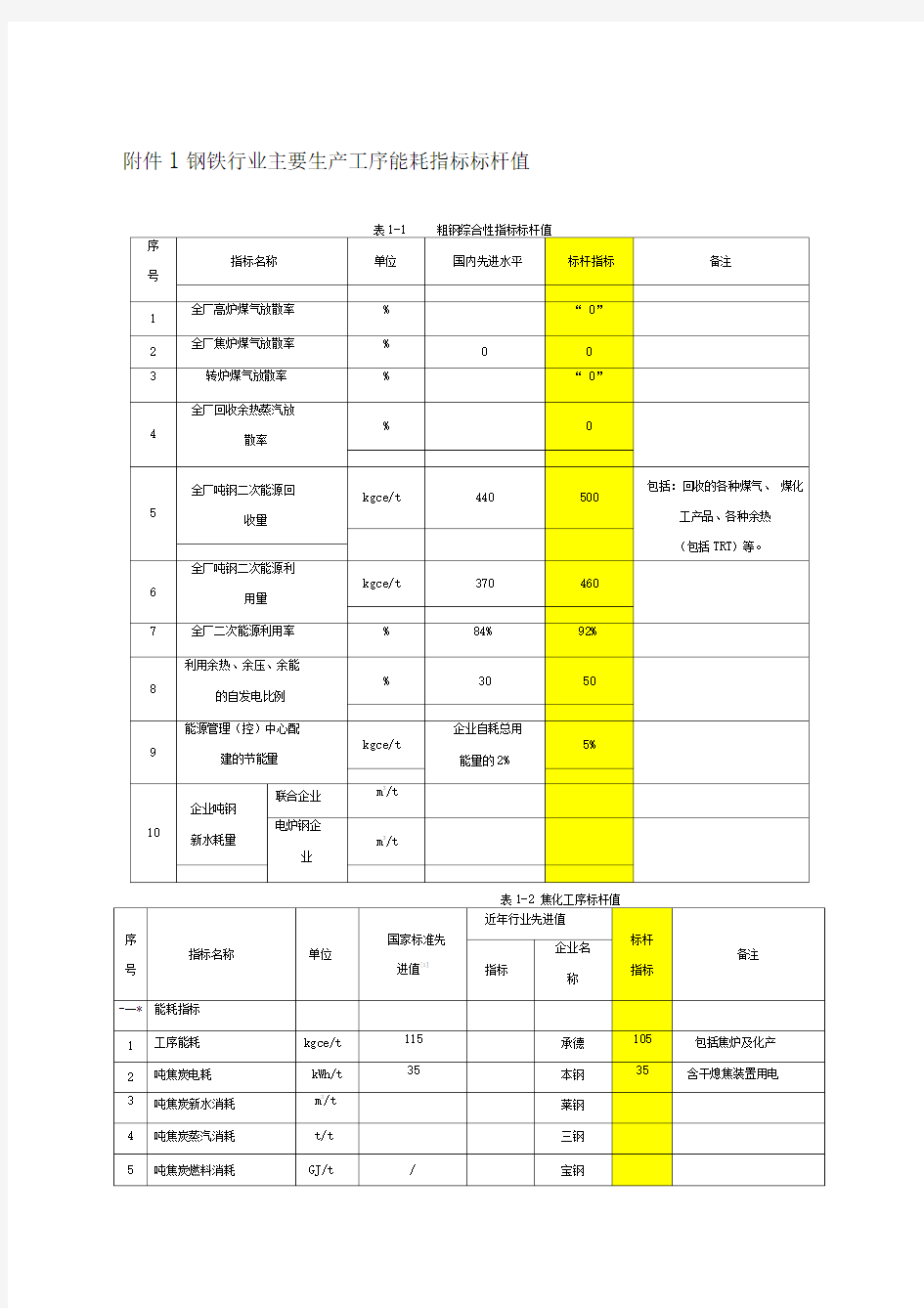 钢铁工业主要工序能耗指标