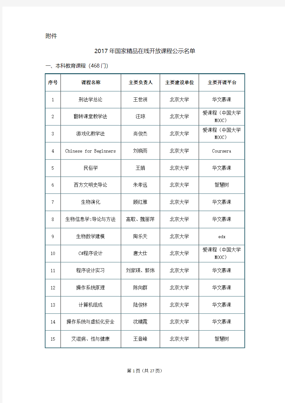 2017年国家精品在线开放课程公示名单