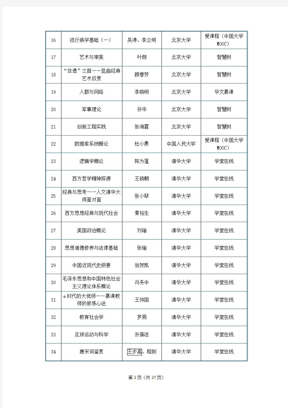 2017年国家精品在线开放课程公示名单