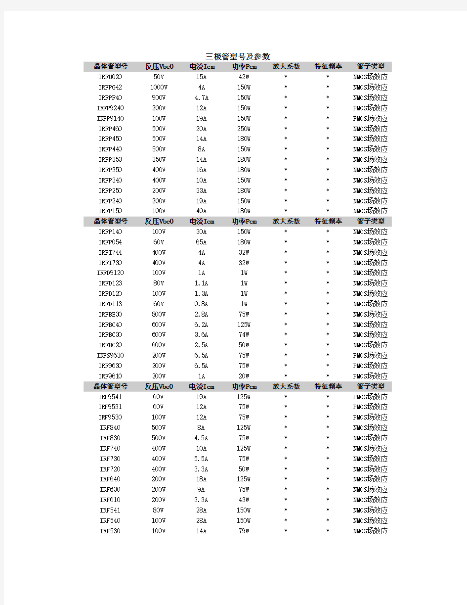 三极管型号全参数查询大全