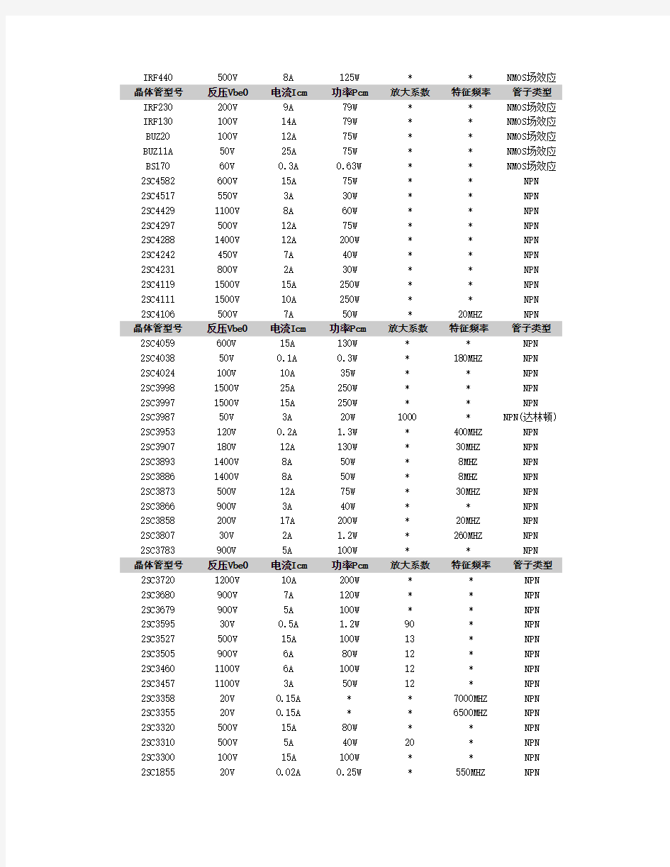 三极管型号全参数查询大全