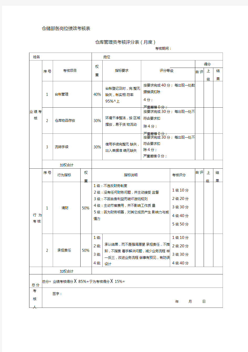 仓储部考核评分表(月度)