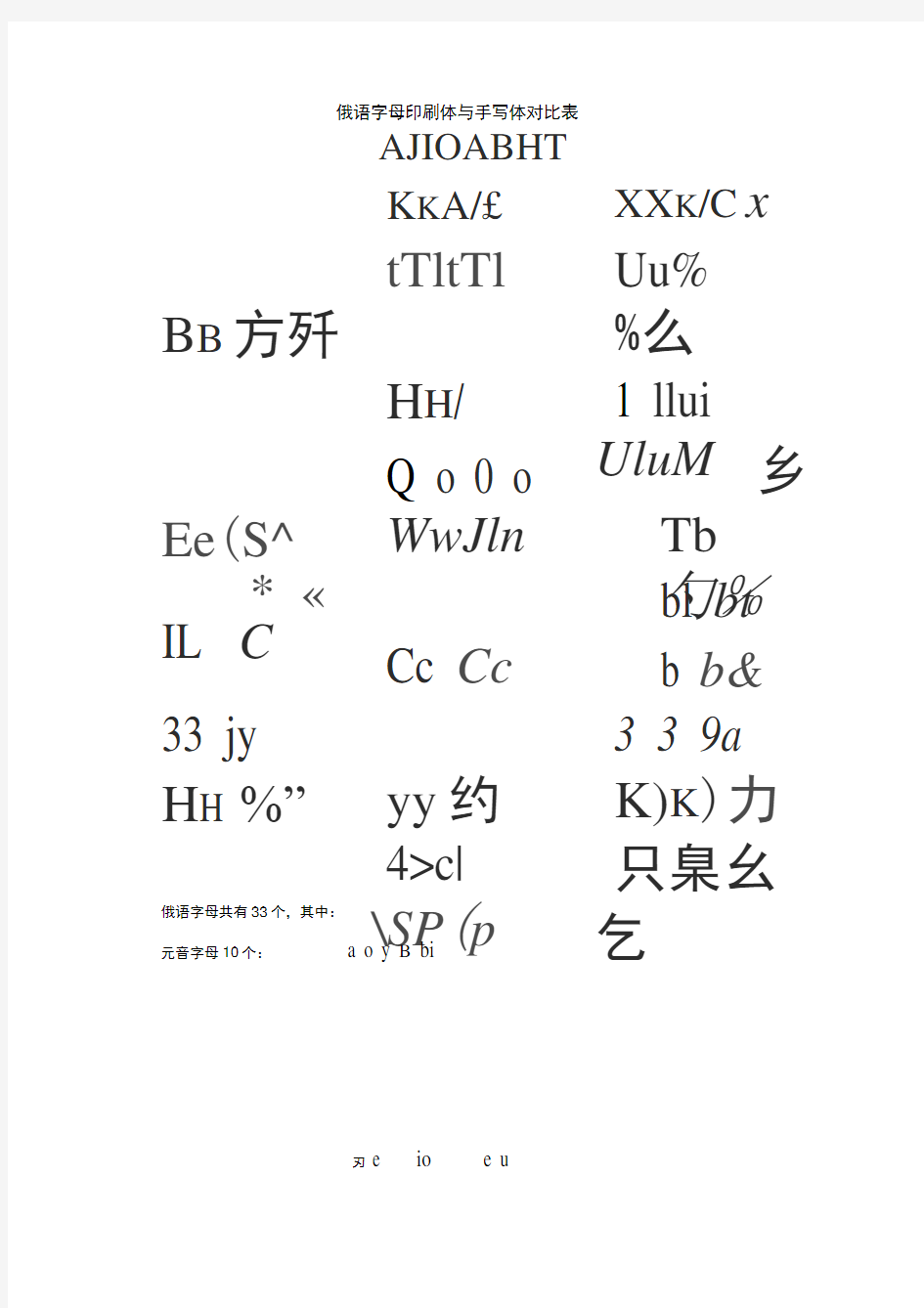 俄语字母表(印刷体与手写体对照)
