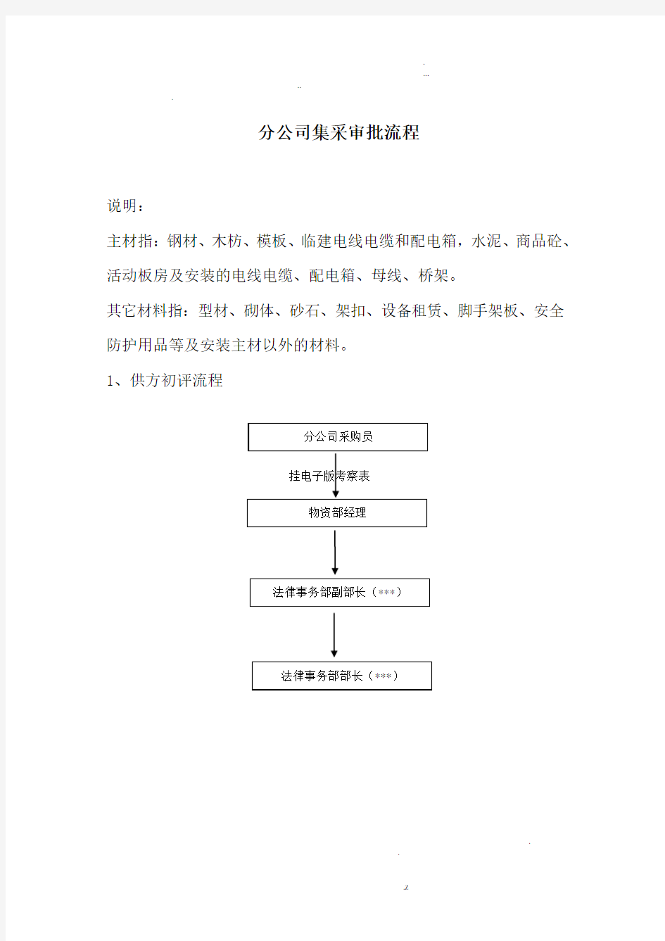 集中采购流程