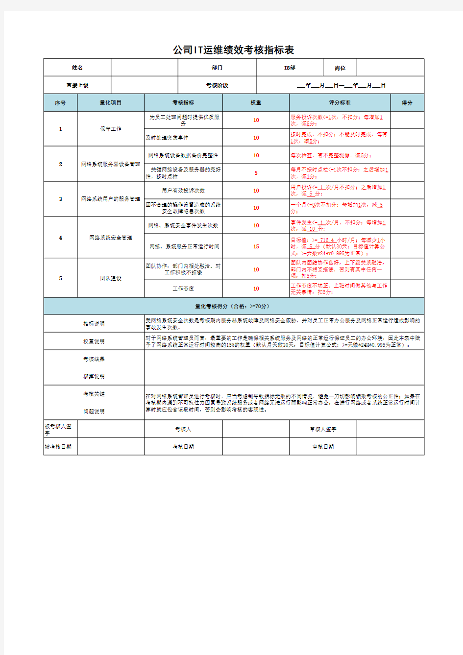 公司IT运维绩效考核指标表