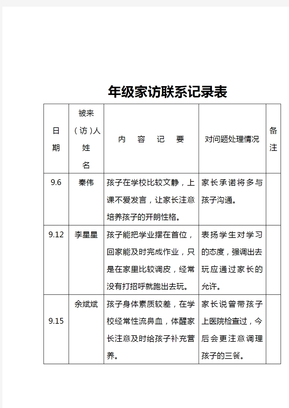 (完整)二年级家校联系记录表