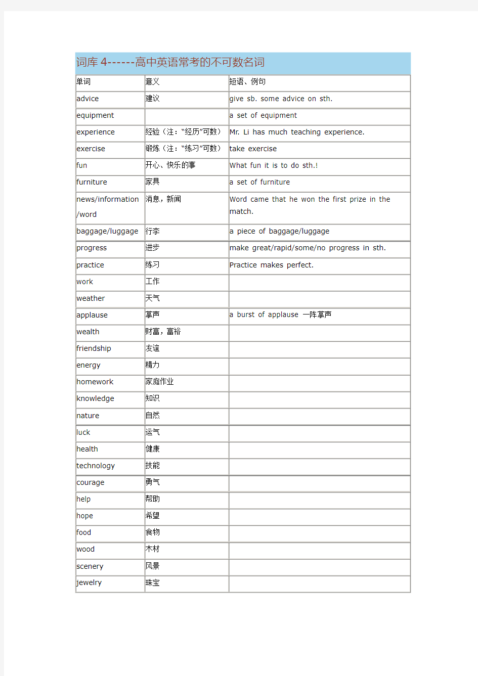 高中英语常考的不可数名词