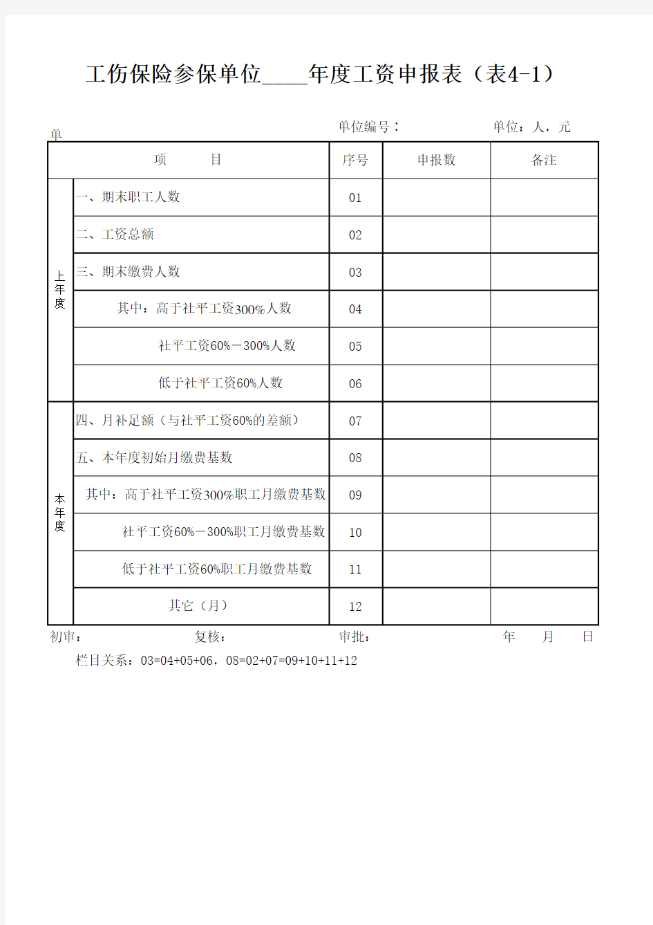 河北省工伤保险参保单位____年度工资申报表(表4-1)