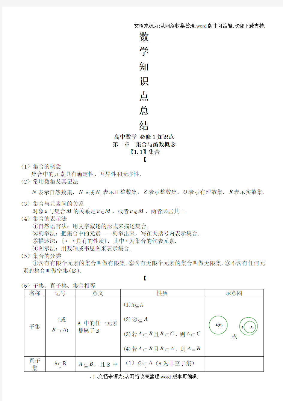 高中数学必修一必修四知识点总结