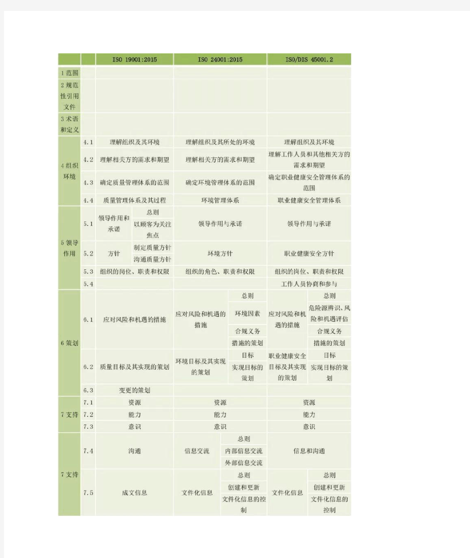 三体系框架对比图