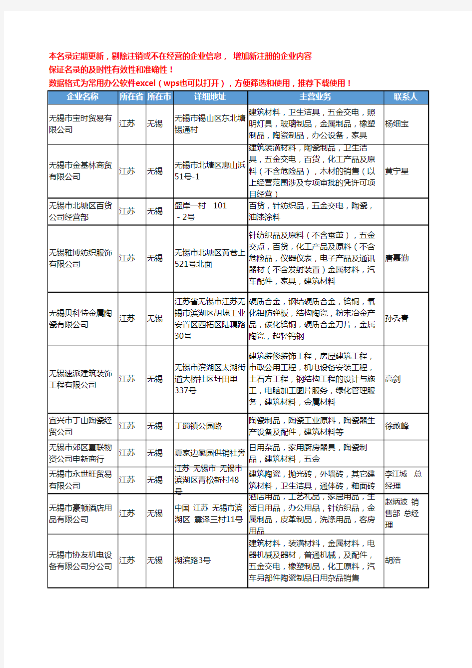 2020新版江苏省建筑陶瓷工商企业公司名录名单黄页大全1002家