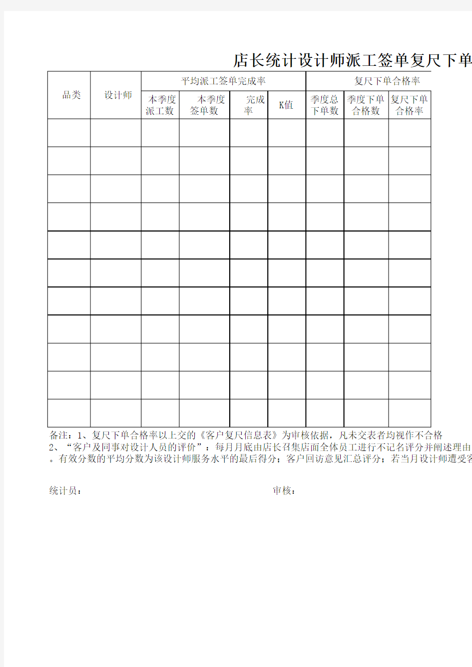 店长统计设计师派工签单复尺下单完成率K值统计表