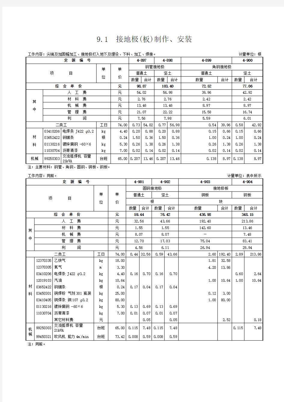 第九章 防雷及接地装置-定额13页