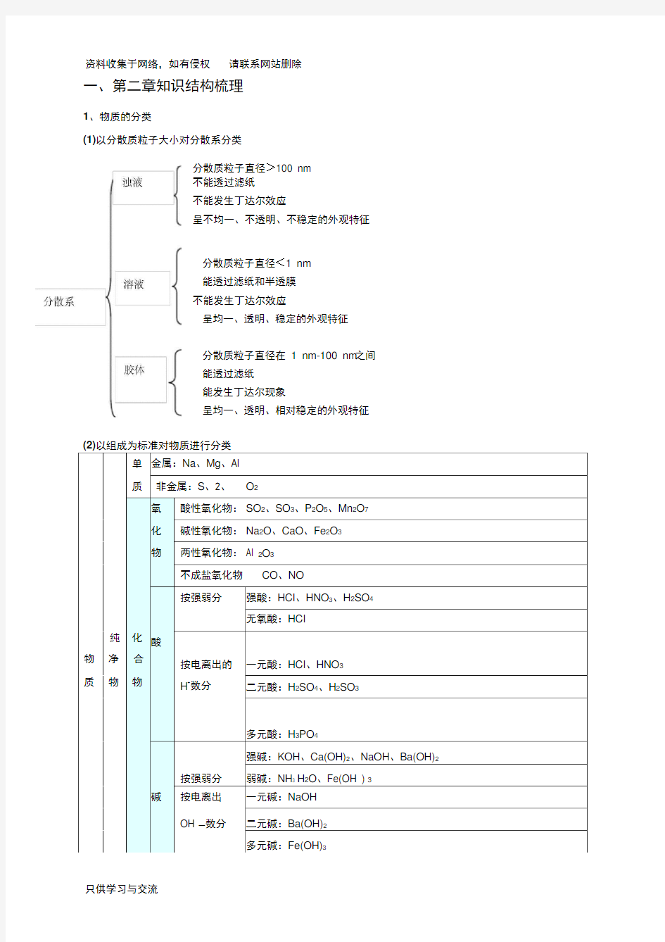 高中化学必修一第二章知识总结