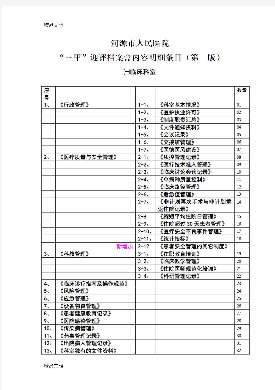 最新创三甲资料盒(新)资料