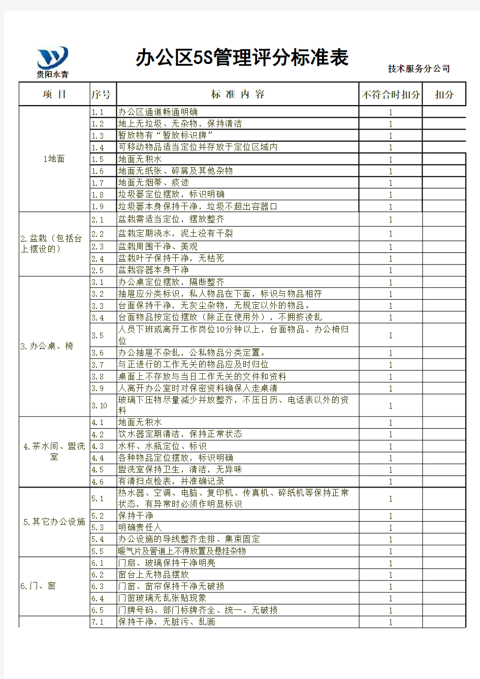 5S管理评分标准