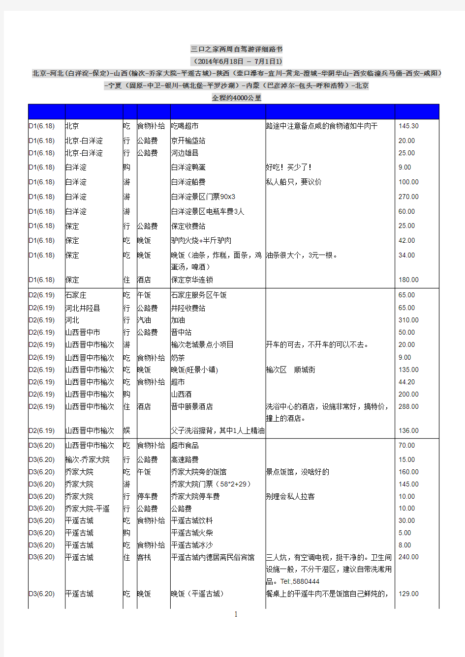 202014年6月西部及西北部自驾游详细路书(有用)