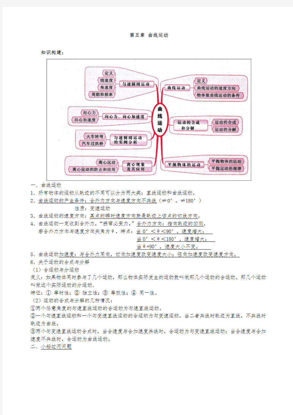 高一物理曲线运动知识点总结(最新最全)