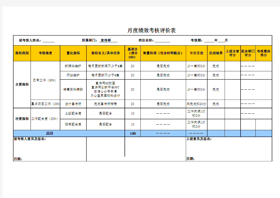 月度绩效考核评价表KPI