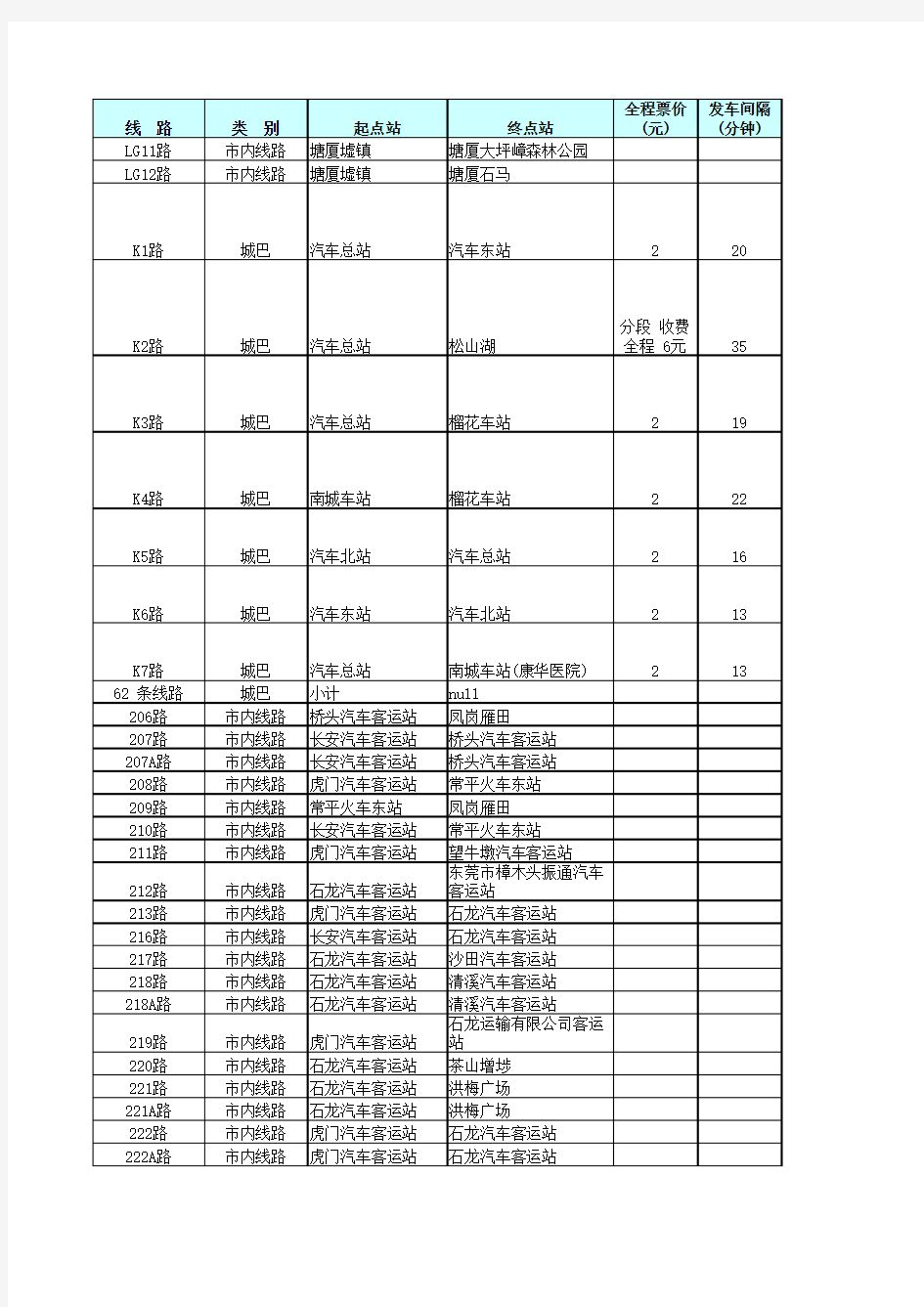 东莞公交路线