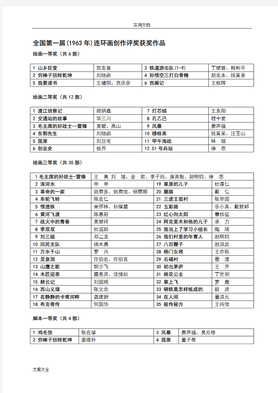 历届获奖连环画汇总情况(表格版)