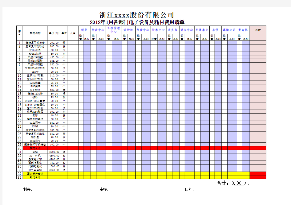 公司各部门电子设备及耗材费用清单