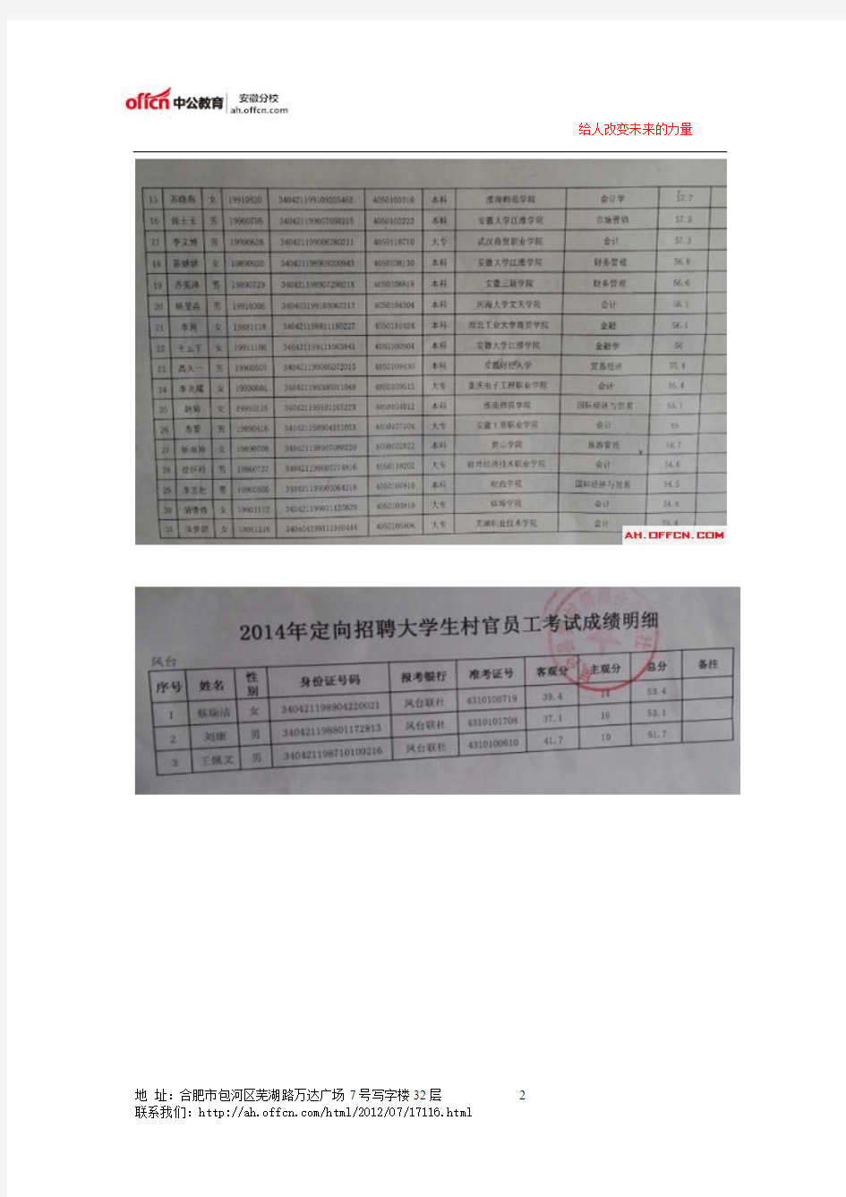 2014年淮南市凤台农村商业银行员工招聘面试入围名单公示